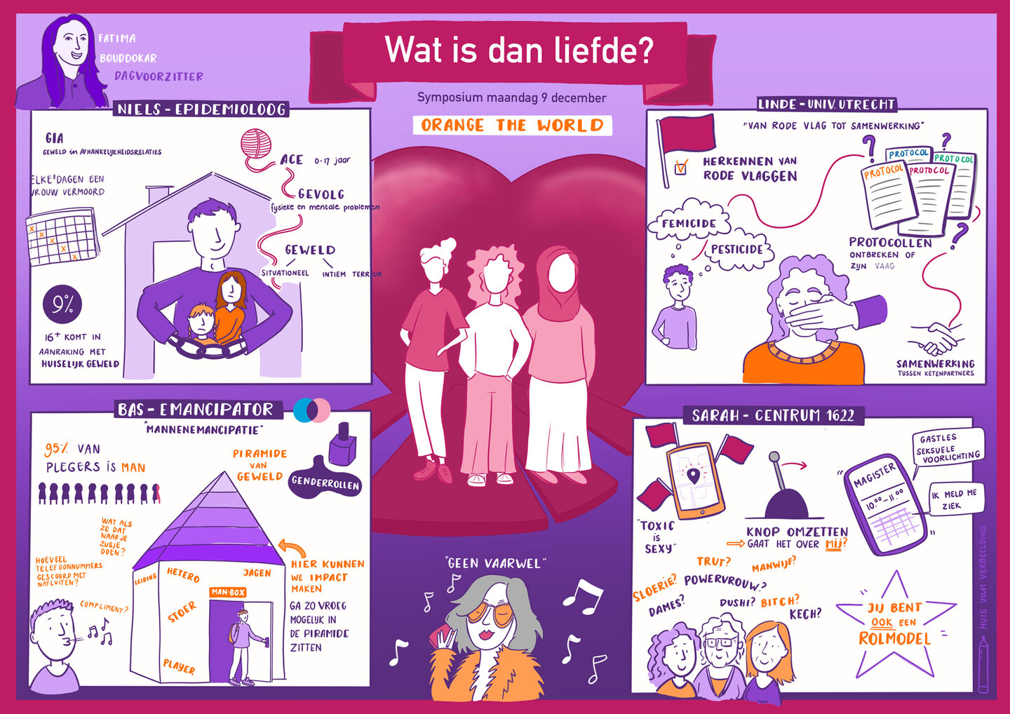 Tekening gemaakt tijdens het symposium waarin de diverse gespreksonderwerpen in beeld zijn gebracht.